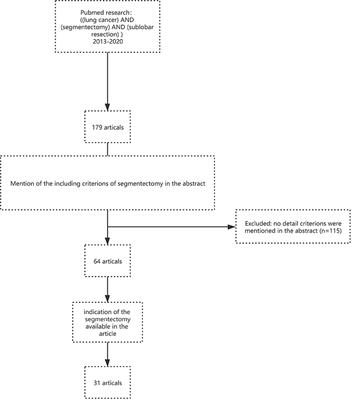 Identifying Lung Cancer Patients Suitable for Segmentectomy: A Brief Review